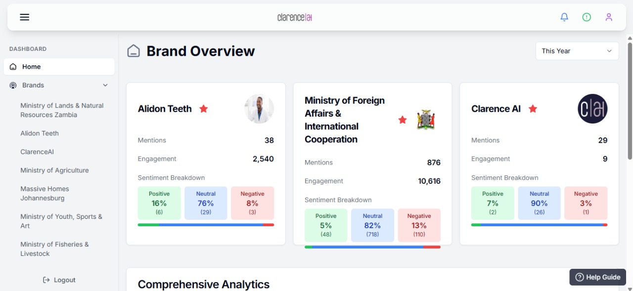 Clarence AI Dashboard - Social Media Analytics