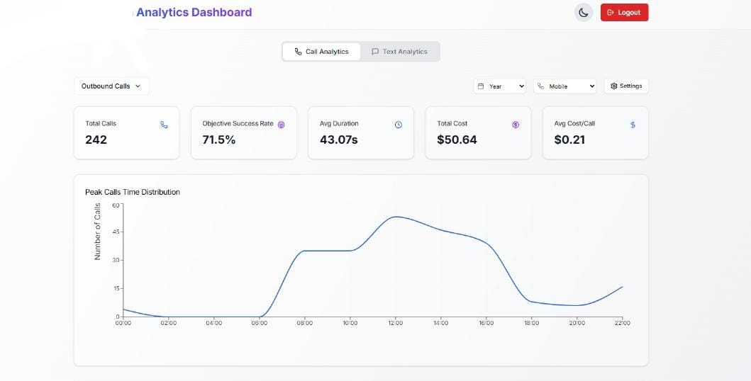 Kamunic8 Dashboard - Central Command Center