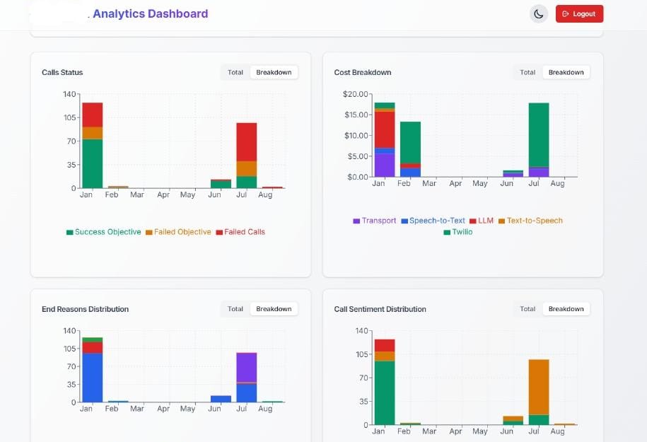 Kamunic8 AI Chatbot Interface